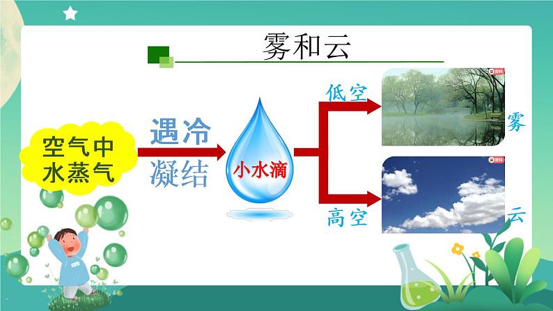 新人教鄂教版科学六上：3.10 雨和雪PPT课件+视频03