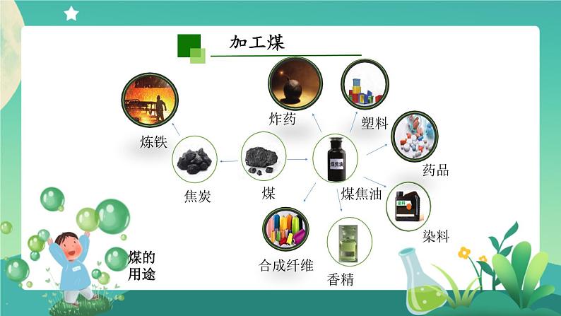 新人教鄂教版科学六上：4.13 煤、石油和天然气PPT课件+视频06