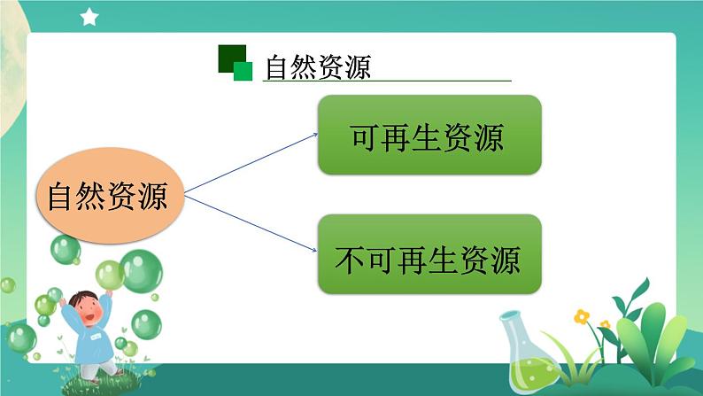 新人教鄂教版科学六上：4.15 自然资源的开发与保护（第1课时）PPT课件+教案+练习+任务单02