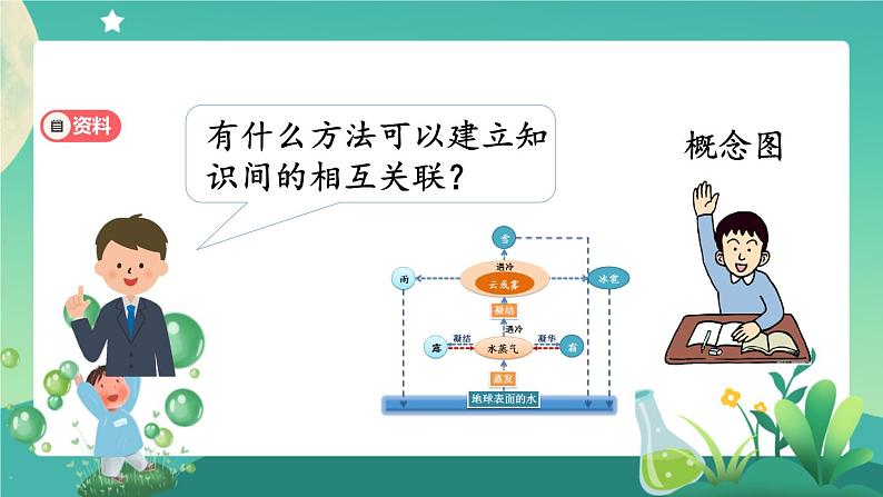 新人教鄂教版科学六上：第四单元 自然资源（单元回顾）PPT课件+视频03