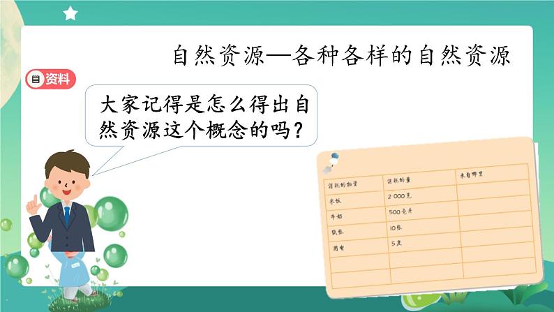 新人教鄂教版科学六上：第四单元 自然资源（单元回顾）PPT课件+视频05