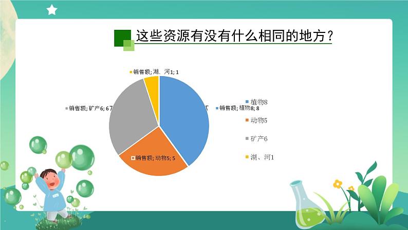 新人教鄂教版科学六上：第四单元 自然资源（单元回顾）PPT课件+视频06