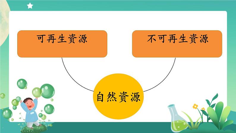 新人教鄂教版科学六上：第四单元 自然资源（单元回顾）PPT课件+视频08