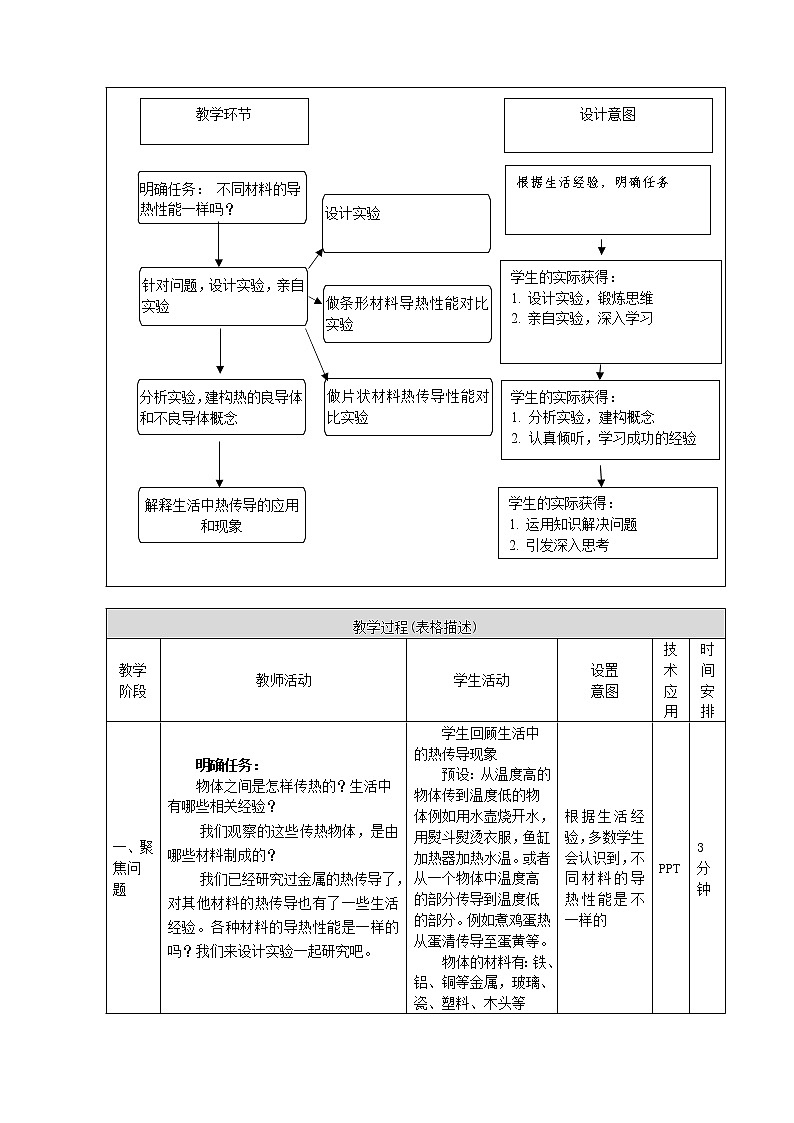 新人教鄂教版五上科学：1.1《壶是怎样传热的》第2课时 PPT课件+教案02