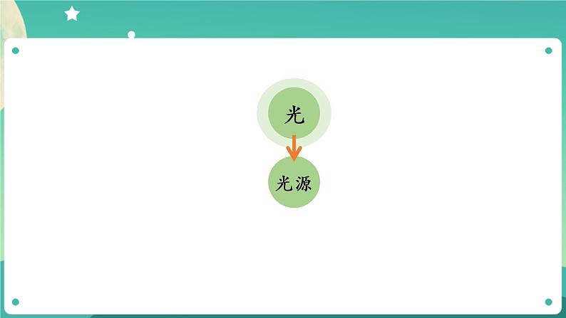 新人教鄂教版五上科学：第四单元 光 单元回顾课件PPT02