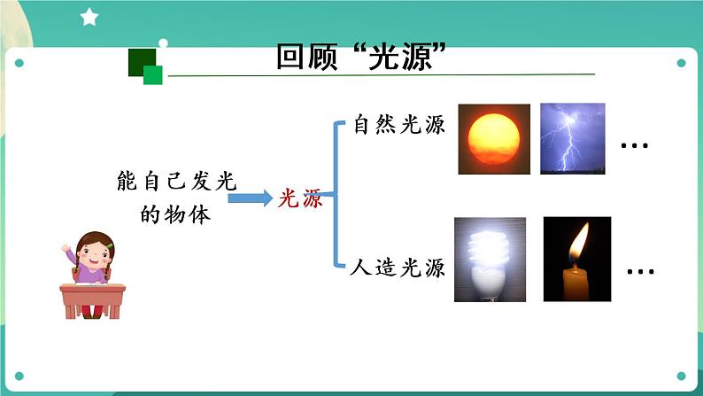 新人教鄂教版五上科学：第四单元 光 单元回顾课件PPT03