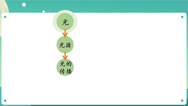 新人教鄂教版五上科学：第四单元 光 单元回顾课件PPT05