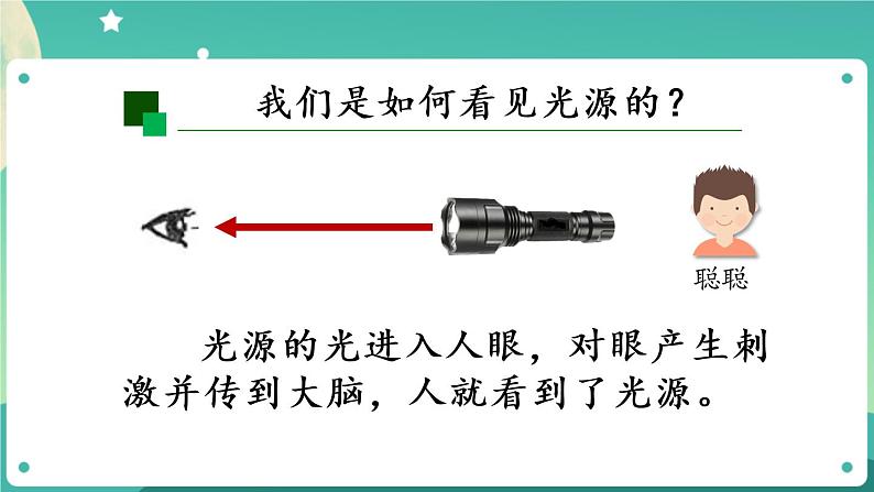 新人教鄂教版五上科学：4.13 光的反射（第2课时） PPT课件+教案+练习06