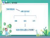 新苏教版科学五下 8 我们来仿生 PPT课件+教案