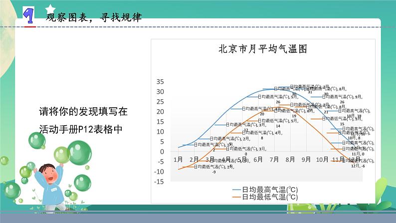 新苏教版科学五下 12 四季循环 PPT课件+教案+素材03