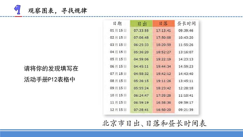 新苏教版科学五下 12 四季循环 PPT课件+教案+素材04