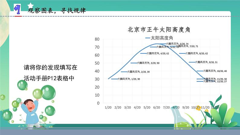 新苏教版科学五下 12 四季循环 PPT课件+教案+素材05