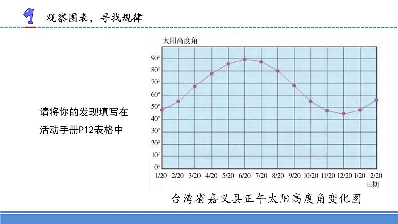 新苏教版科学五下 12 四季循环 PPT课件+教案+素材06