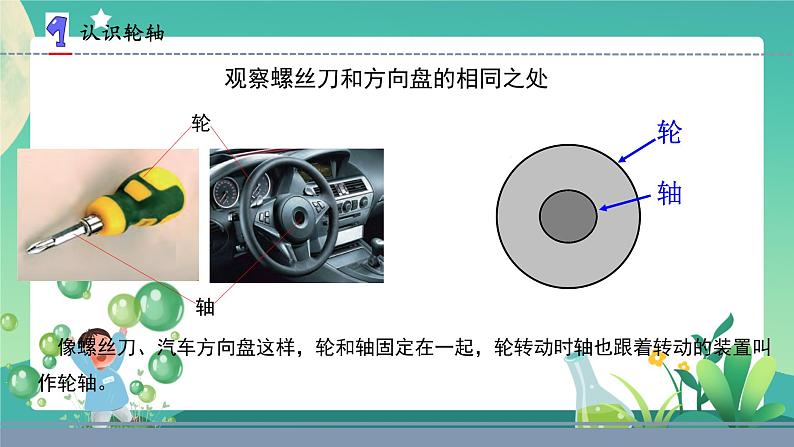 新苏教版科学五下 14 拧螺丝的学问 PPT课件+教案+素材04