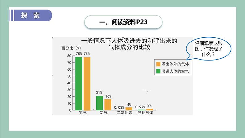 教科版(2017)科学四年级上册2.2《呼吸与健康生活》课件第5页