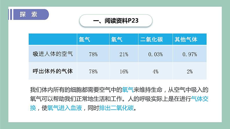 教科版(2017)科学四年级上册2.2《呼吸与健康生活》课件+教案+练习06