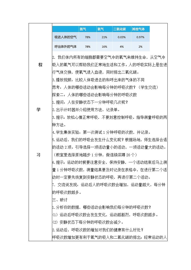 教科版(2017)科学四年级上册2.2《呼吸与健康生活》教案第2页