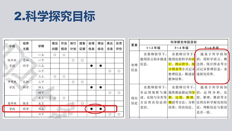 大象版 六年级上册第三单元《浩瀚宇宙》单元教材解析及教学建议（课件）04