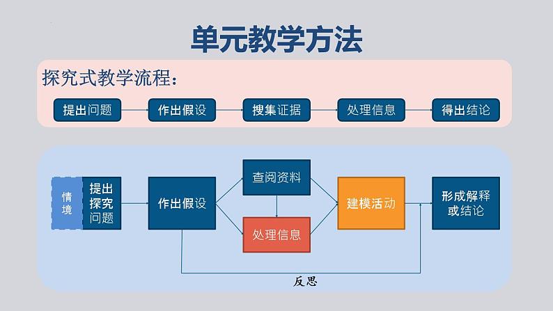 大象版 六年级上册第三单元《浩瀚宇宙》单元教材解析及教学建议（课件）07