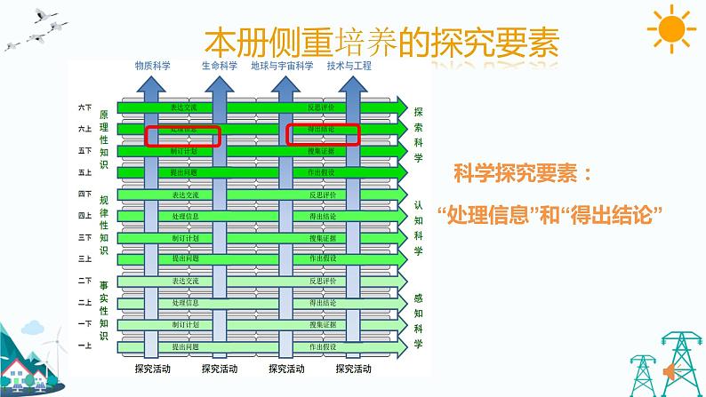 大象版六年级上册准备单元《水滑梯的秘密》教材分析及教学建议（课件）04