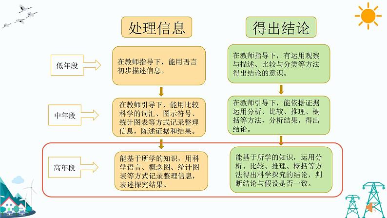 大象版六年级上册准备单元《水滑梯的秘密》教材分析及教学建议（课件）05