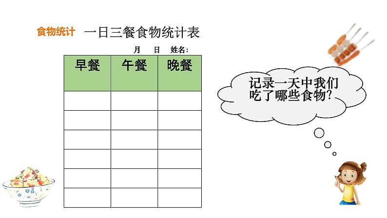教科版(2017秋）四年级科学上册2.4.一天的食物(课件21张+素材） (2)第7页