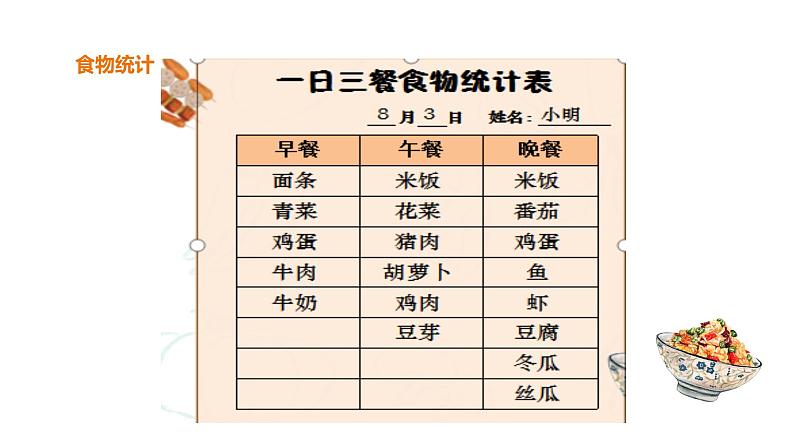 教科版(2017秋）四年级科学上册2.4.一天的食物(课件21张+素材） (2)第8页