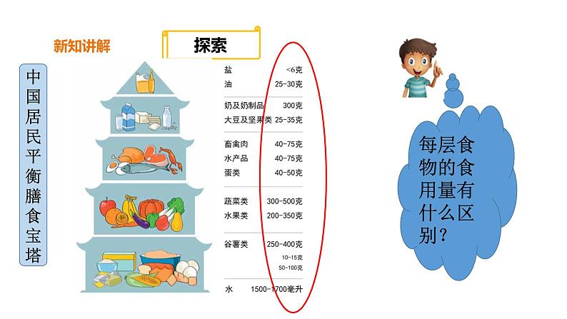 教科版(2017秋）四年级科学上册2.6《营养要均衡（ 课件20张PPT+素材）第6页