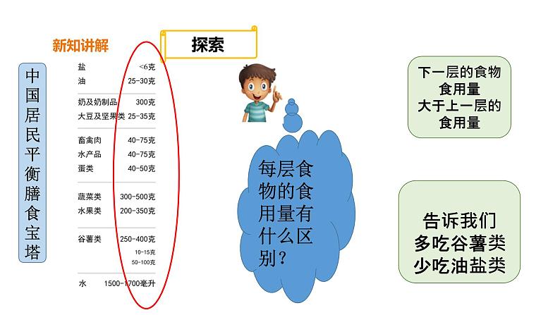 教科版(2017秋）四年级科学上册2.6《营养要均衡（ 课件20张PPT+素材）第7页