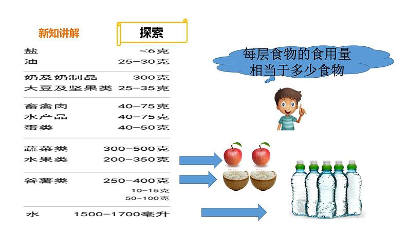 教科版(2017秋）四年级科学上册2.6《营养要均衡（ 课件20张PPT+素材）第8页