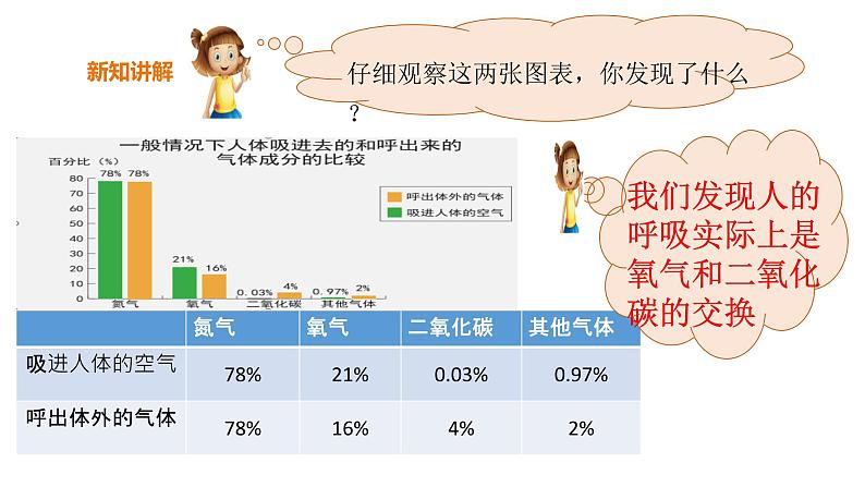 教科版(2017秋）四年级科学上册2.2呼吸和健康生活（课件22张+素材)第8页