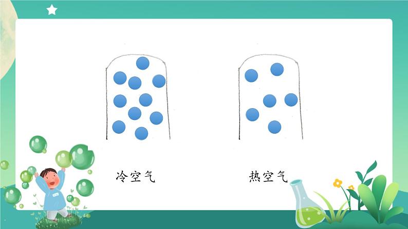 新人教鄂教版科学四上：3.9 空气的热胀冷缩(第2课时) PPT课件+内嵌视频+教案05