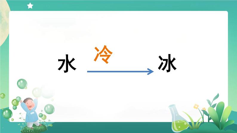 新人教鄂教版科学四上：4.11 水结冰了 PPT课件+内嵌视频第3页