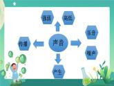 新人教鄂教版科学四上：6.16 认识与设计乐器（第1课时）PPT课件+内嵌视频+教学设计+练习+任务单