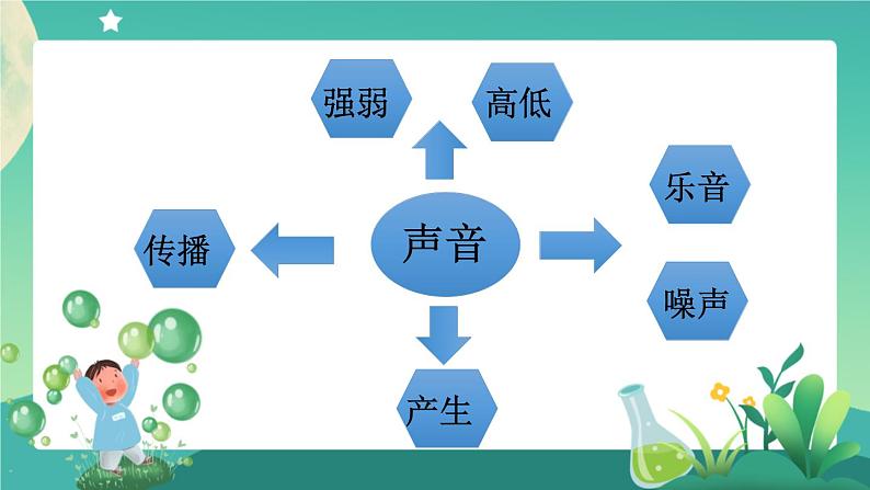 新人教鄂教版科学四上：6.16 认识与设计乐器（第1课时）PPT课件+内嵌视频+教学设计+练习+任务单02