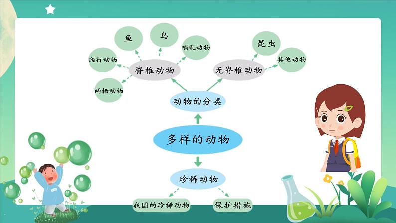 新人教鄂教版科学四上：第二单元 动植物的繁殖 单元回顾PPT课件+教学设计+任务单+练习08