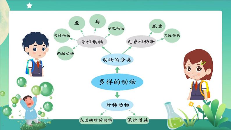 新人教鄂教版科学四上：第三单元 加热与冷却 单元回顾PPT课件+教学设计+任务单+练习+内嵌视频02