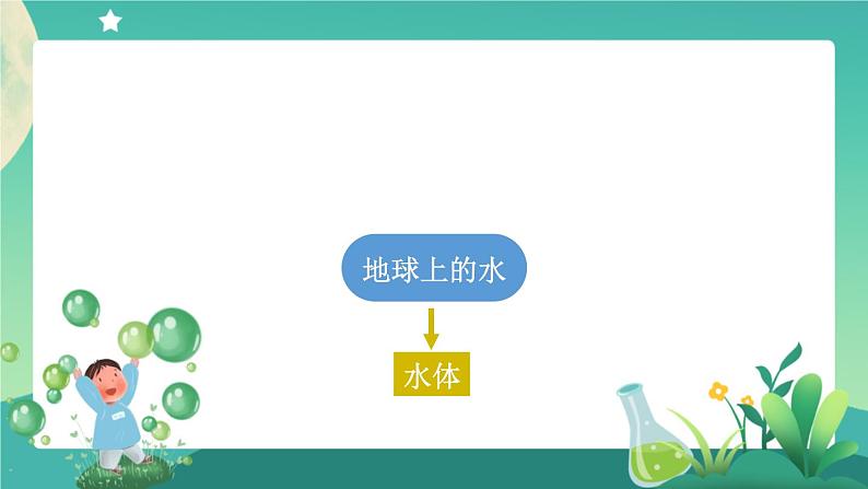 新人教鄂教版科学四上：第四单元 地球上的水 单元回顾 PPT课件+内嵌视频04