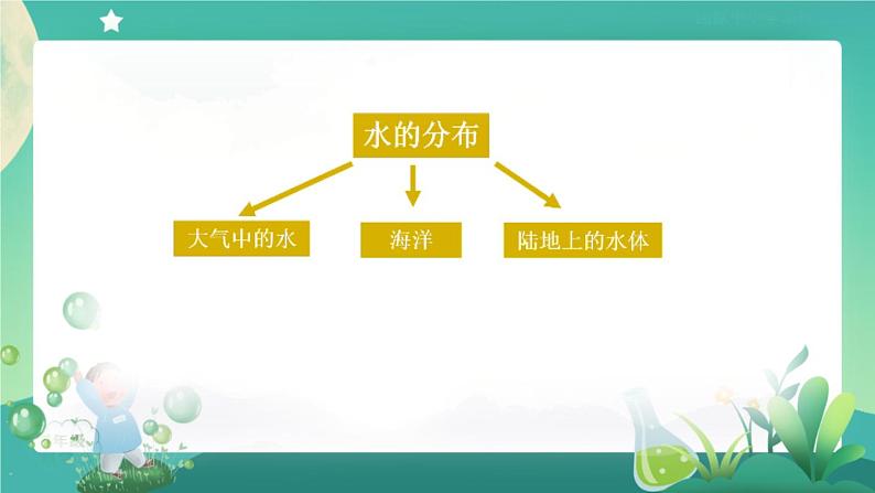 新人教鄂教版科学四上：第四单元 地球上的水 单元回顾 PPT课件+内嵌视频08