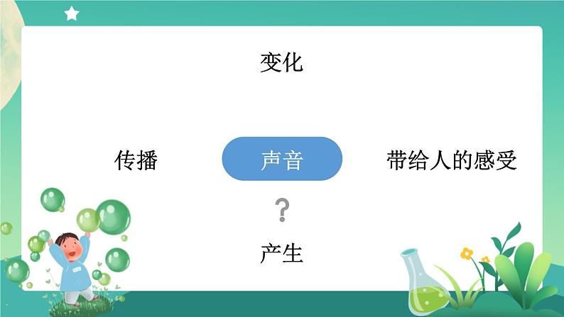 新人教鄂教版科学四上：第五单元 声音 单元回顾 PPT课件+内嵌视频+教学设计+任务单+练习05