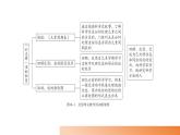 大象版科学（2017）六年级上册反思单元《“扑克牌”里的秘密》教材分析及教学建议 课件