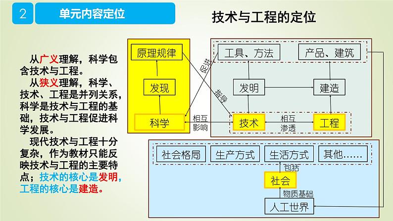 大象版科学（2017）六年级上册第五单元《我爱我家》单元教材分析与教学建议 课件04