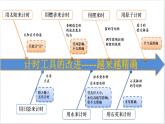小學(xué)科學(xué)教科版五年級(jí)上冊(cè)第三單元《計(jì)量時(shí)間》整理教學(xué)課件（2022秋）