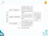 大象版六年级上册反思单元《“扑克牌”里的秘密》教材分析及教学建议（课件）