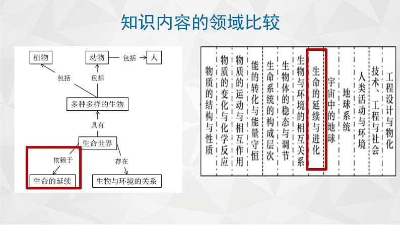 大象版六年级上册第四单元《遗传与变异》单元教材分析与实施建议（课件）07