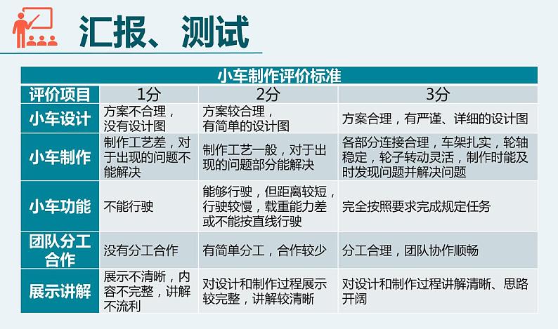 教科版四年级上册科学3.8设计制作小车（二）课件03