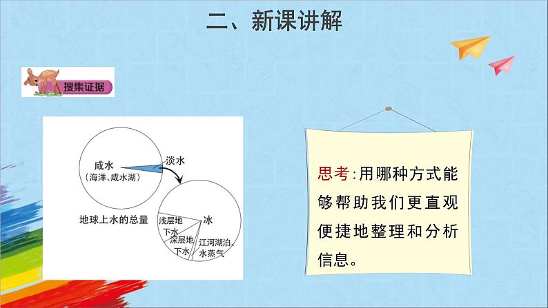 大象版四年级下科学《珍贵的淡水资源》教学课件06