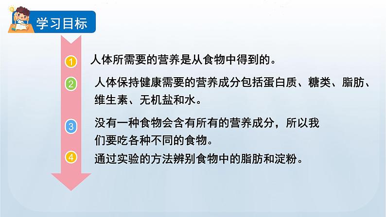 教科版科学四年级上册2.5食物中的营养教学课件02