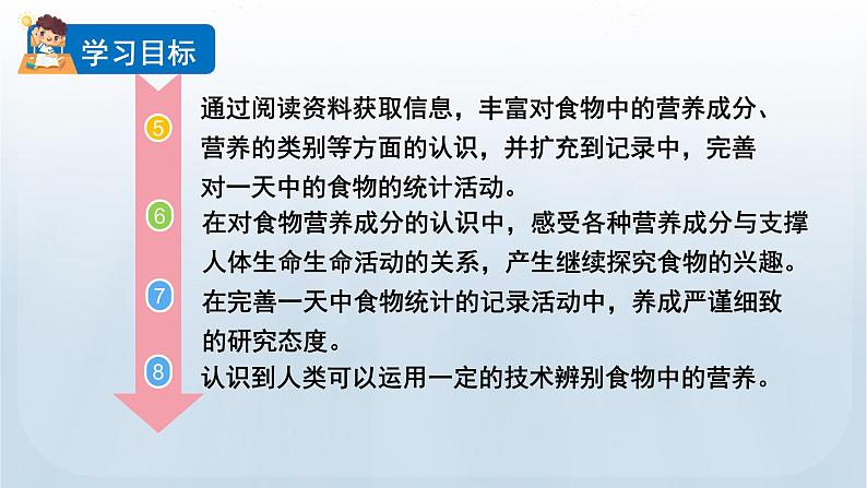 教科版科学四年级上册2.5食物中的营养教学课件03