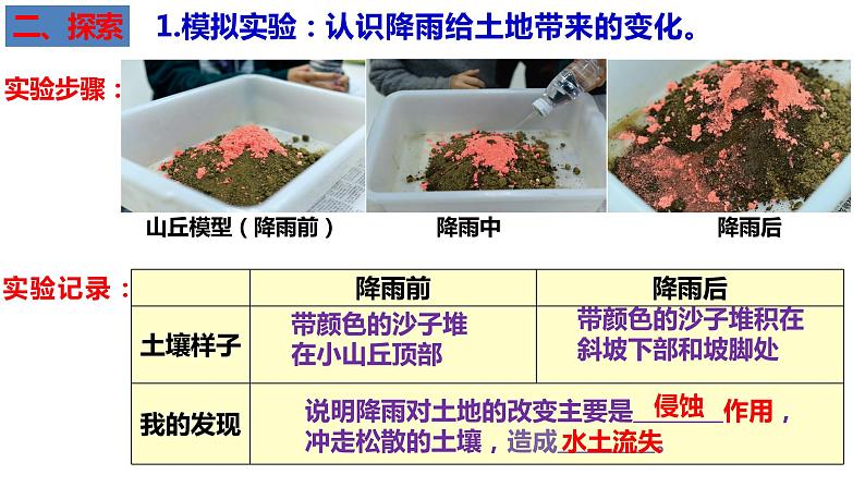 教科版五年级上科学2.6水的作用教学课件04